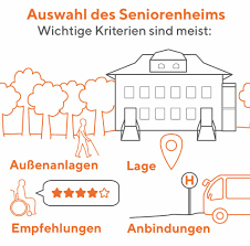 Finden sie transparente informationen über pflegeheime, altenheime, altenpflegeheime und seniorenheime in schwedt/oder und umgebung Pflegeheim Altenheim Oder Seniorenheim Vorgestellt