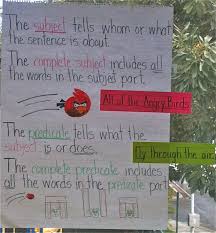 The Teachaholic Anchor Chart Subject Predicate Anchor