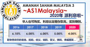 We did not find results for: Amanah Saham 1malaysia Asm 3 åŸºé‡'