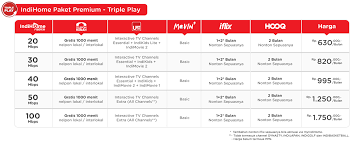 Untuk informasi gangguan selanjutnya, anda bisa. Daftar Harga Paket Internet Indihome Juli 2021 Cara Mengecek Hp Sudah Support Mhl Atau Belum Juli 2021