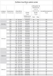 Entièrement en inox w 1.4301. Collier A Tourillon Plein Finition Inox Etigo