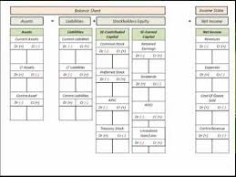 Stockholders Equity Chart Of Accounts Listing With Balance Sheet Template