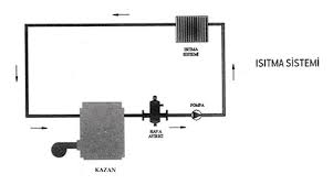 Doğru cevabı bulmak için aşağıdan aradığınız soruyu yazmaktan çekinmeyin. Isitma Sistemleri