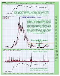 Agritech Stock Has Potent Chart