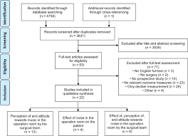 The nearest airport is london heathrow, 1.2 mi from the hatton rooms, and the property offers a paid airport shuttle service. The Perception And Attitude Toward Noise And Music In The Operating Room A Systematic Review Journal Of Surgical Research