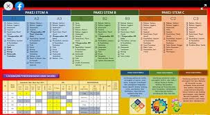 Permohonan kemasukan sbp tingkatan 1 dan 4 tahun 2020 online|bagi pelajar lepasan ujian penilaian sekolah rendah (upsr) dan pentaksiran tingkatan 3 (pt3) tahun 2019. Kriteria Pemilihan Pakej Stem Ke Ting 4 2021 Guru Kaunseling Nurhaiza Che Mat