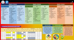 Sebaliknya pelajar boleh pilih subjek. Guru Kaunseling Nurhaiza Che Mat Kriteria Pemilihan Pakej Stem Ke Ting 4 2021
