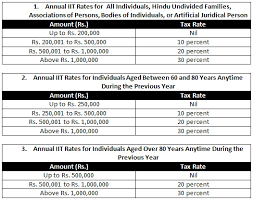 Indias New Tax Structure For The Year 2012 13 India