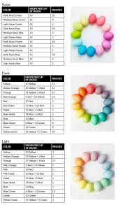 how to guide dyeing easter eggs boca voice