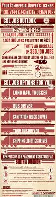 Here are a few gift ideas for any trucker to make life easier. 44 Trucking Trivia And More Ideas In 2021 Truck Driver Trucking Business Trucking Life