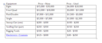 Purchasing Rowing Equipment Part 3 Space Saver Rowing Systems