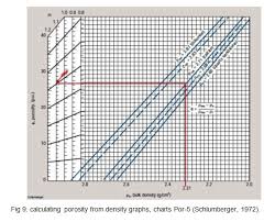 Investigation Of Petrophysical Parameters Of Upper Sarvak