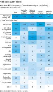 We did not find results for: Joining Boards It S Not Just Who You Know That Matters