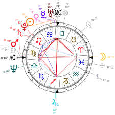 Astrology And Natal Chart Of Kathy Bates Born On 1948 06 28
