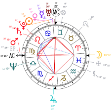 astrology and natal chart of kathy bates born on 1948 06 28