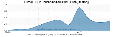 200 Eur To Ron Convert 200 Euro To Romanian Leu Currency
