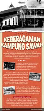 Poster keragaman agama / poster tentang keragaman agama : Saat Suku Betawi Memeluk Tiga Agama Berbeda Di Kampung Sawah