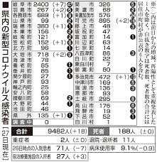 五輪速報 大谷翔平 コロナ緊急事態 主張 正論 産経抄 浪速風. Vaopci5 Cho1pm