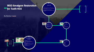 Mod Amalgam Restoration For Tooth 30 By Marina Cowan On Prezi