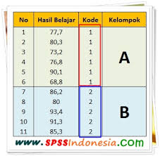 Uji normalitas data adalah bentuk pengujian tentang kenormalan distribusi data. Cara Uji Normalitas Shapiro Wilk Dengan Spss Lengkap Spss Indonesia