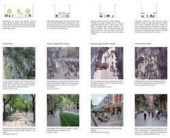 Urban planning authority jan gehl on how to design the perfect city. Gehl S Typology Of Pedestrian Thoroughfares From The Public Space Plan For Sydney Austrialia 2007 Which Is Urban Spaces Design Urban Design Urban Landscape