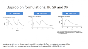 Severe restlessness or abnormal excitement 4. Tips For Tapering Off Wellbutrin Sr Xr Xl Zyban Buproprion Tapering Surviving Antidepressants