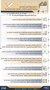 الهيئة السعودية للمهندسين Na Twitteru مسودة معايير مزاولة المهن الهندسية وشروط التراخيص للمكاتب والشركات الهندسية الجديدة سيتم التصويت عليها من قبل الأعضاء الأساسيين في 31 مارس في اجتماع الجمعية العمومية العادية