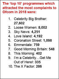 Crime, disorder, hatred and abuse section four: Most Complained About Tv Programmes Of 2018 Ofcom