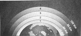 Inilah yang kemudian kita rasakan sebagai goncangan besar atau gempa bumi. Atmosfer X Geography Quiz Quizizz