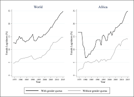 Our sizes are mentioned in cm and are divided in: Vying For A Man Seat Gender Quotas And Sustainable Representation In Africa African Studies Review Cambridge Core