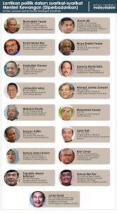 Untuk download anda hanya perlu klik. Malaysiakini Menteri Lantikan Politik Bantu Semak Dan Imbang Glc