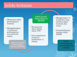 Kurangi paparan polusi udara anda di kota surabaya. Unit 2 Pengukuran Dan Indikator Kualiti Hidup Ppt Download