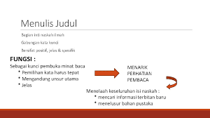 Check spelling or type a new query. Menulis Karya Ilmiah Judul Abstrak Kata Kunci Listiyono