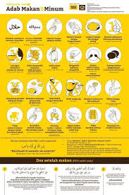 Infographic Tentang Adab Makan Dan Minum Minuman Kutipan Pengetahuan Pengetahuan