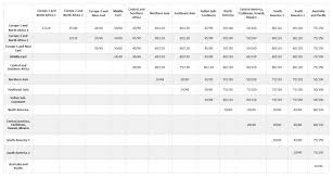 How To Fly On Etihad Airways Using Miles Part 2