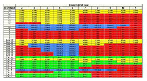 Casino Blackjack Strategy Chart Blackjack Casino Slots Casino