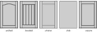 Browse through taylorcraft cabinet door company's trending cabinet door designs below to find a cabinet door style you like, or visit our mitered cabinet doors are created using a mitered frame profile and panel. Design Cabinets