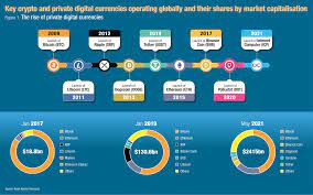 Central bank digital currency (cbdc). The Central Bank Digital Currency Disruption Has Arrived The Asian Banker