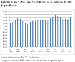What is a health care premium. Is The Fed Responsible For Health Care Premium Increases The Incidental Economist