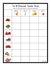 Tu B Shevat Taste Test Recording Worksheet Matan Jewish Education Jewish Preschool Hebrew School