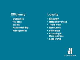 Grounded in reality, wakeman's philosophy has helped organizations and individuals all over the world learn to ditch the drama and turn excuses into results. Efficiency Outcomes Process Teams Accountability Management Empathy Responsiveness Team Work Resources Individual Coaching Development Leadership Loyalty Ppt Download