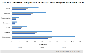 George town, july 26 ― penang is leading malaysia's recycling initiative, recording 42.69 per cent last year ― a figure that was double the national recycling rate of 21 per cent. Recycling Equipment Machinery Market Share Report 2026