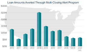 Mortgage Fraud Trends Report - Corelogic®