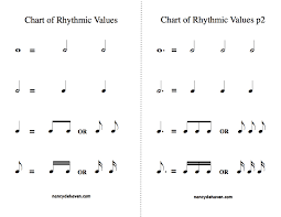 chart of rhythmic values nancy dehaven