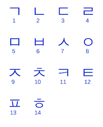 In this module, you will learn the korean alphabet or korean writing system . Hangul Supremacy Wikipedia