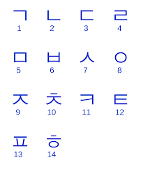 We will teach you hangul using simple steps, . File Korean Consonants Svg Wikimedia Commons