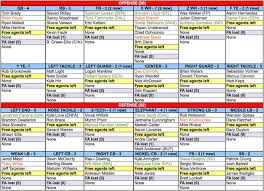 How 2018 Nfl Depth Charts 8 Canadianpharmacy Prices Net