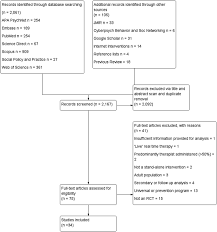 Multifamily group therapy •clients and their family in group therapy concurrently with other clients and families. Technology Delivered Interventions For Depression And Anxiety In Children And Adolescents A Systematic Review And Meta Analysis Springerlink
