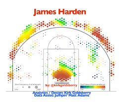 Breaking Down James Hardens Offensive Game The Dream Shake