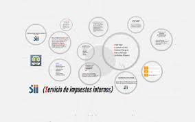 Rut e inicio de actividades. Sii Servicio De Impuestos Internos By Erika Diaz